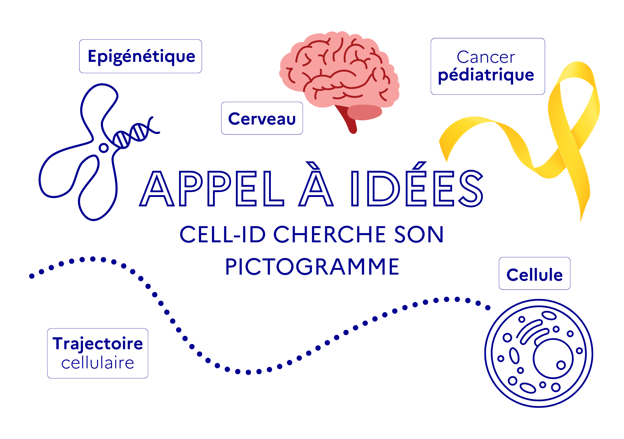 Call for visual ideas